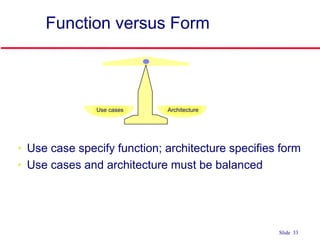 ©Ian Sommerville 2004 Software Engineering, 7th edition. Chapter 4 Slide 33Slide 33
Function versus Form
Use cases Architecture
• Use case specify function; architecture specifies form
• Use cases and architecture must be balanced
 