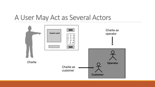 A User May Act as Several Actors
1 2 3
4 5 6
7 8 9
* 0 #
Insert card
Charlie as
operator
Customer
Operator
Charlie as
customer
Charlie
 