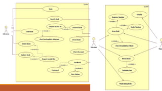 Library Management System
 