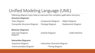 Unified Modeling Language (UML)
Following diagram types help to represent the complete application structure;
Structure Diagrams
- Class Diagram - Component Diagram - Object Diagram
- Composite Structure Diagram - Package Diagram - Deployment Diagram
Behavior Diagrams
- Use Case Diagram - Activity Diagram - State Machine
Diagram
Interaction Diagrams
- Sequence Diagram - Interaction Overview Diagram
- Communication Diagram - Timing Diagram
 