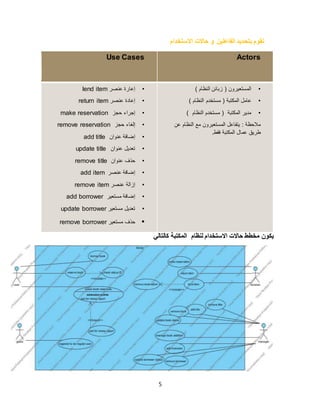 5
‫االستخدام‬ ‫حاالت‬ ‫و‬ ‫الفاعلين‬ ‫بتحديد‬ ‫نقوم‬
Use Cases Actors
•‫عنصر‬ ‫إعارة‬lend item
•‫عنصر‬ ‫إعادة‬return item
•‫حجز‬ ‫إجراء‬make reservation
•‫حجز‬ ‫إلغاء‬remove reservation
•‫عنوان‬ ‫إضافة‬add title
•‫عنوان‬ ‫تعديل‬update title
•‫عنوان‬ ‫حذف‬remove title
•‫عنصر‬ ‫إضافة‬add item
•‫عنصر‬ ‫إزالة‬remove item
•‫مستعير‬ ‫إضافة‬add borrower
•‫مستعير‬ ‫تعديل‬update borrower
•‫مستعير‬ ‫حذف‬remove borrower
•) ‫النظام‬ ‫زبائن‬ ( ‫المستعيرون‬
•) ‫النظام‬ ‫مستخدم‬ ( ‫المكتبة‬ ‫عامل‬
•) ‫النظام‬ ‫مستخدم‬ ( ‫المكتبة‬ ‫مدير‬
‫النظام‬ ‫مع‬ ‫المستعيرون‬ ‫يتفاعل‬ : ‫مالحظة‬‫عن‬
.‫فقط‬ ‫المكتبة‬ ‫عمال‬ ‫طريق‬
‫يكون‬‫ل‬ ‫االستخدام‬ ‫حاالت‬ ‫مخطط‬‫نظام‬‫المكتبة‬‫كالتالي‬
 