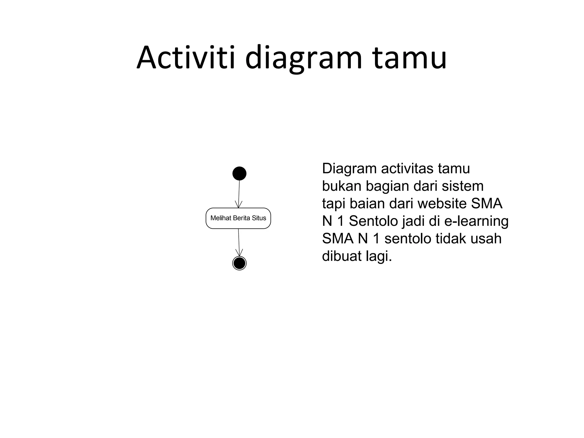 Activiti diagram tamu Diagram activitas tamu bukan bagian dari sistem tapi baian dari website SMA N 1 Sentolo jadi di e-learning SMA N 1 sentolo tidak usah dibuat lagi. 