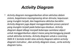 Activity Diagram <ul><li>Activity diagram menggambarkan aliran aktivitas dalam sistem, bagaimana masingmasing  aliran dimu...