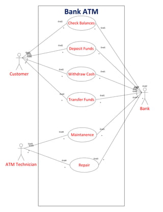 Use case for atm | PDF