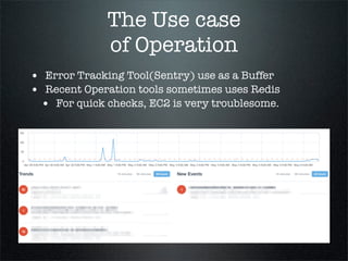 The Use case
of Operation
• Error Tracking Tool(Sentry) use as a Buffer
• Recent Operation tools sometimes uses Redis
• For quick checks, EC2 is very troublesome.
 