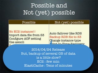 Possible and
Not (yet) possible
Possible Not (yet) possible
No EC2 instance!!
Import data ﬁle from S3
Conﬁgure AOF setting
Use awscli
Promotion of replica node
Auto failover like RDS
Backup RDB ﬁle to S3
Change instance type
Point-In-Time-Recovery
2014/04/24 Release
Backup time includes time
taken to upload RDB ﬁle to S3?
EC2 : few min
ElastiCache : Tens of minutes
 