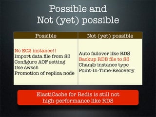 Possible and
Not (yet) possible
Possible Not (yet) possible
No EC2 instance!!
Import data ﬁle from S3
Conﬁgure AOF setting
Use awscli
Promotion of replica node
Auto failover like RDS
Backup RDB ﬁle to S3
Change instance type
Point-In-Time-Recovery
ElastiCache for Redis is still not
high-performance like RDS
 