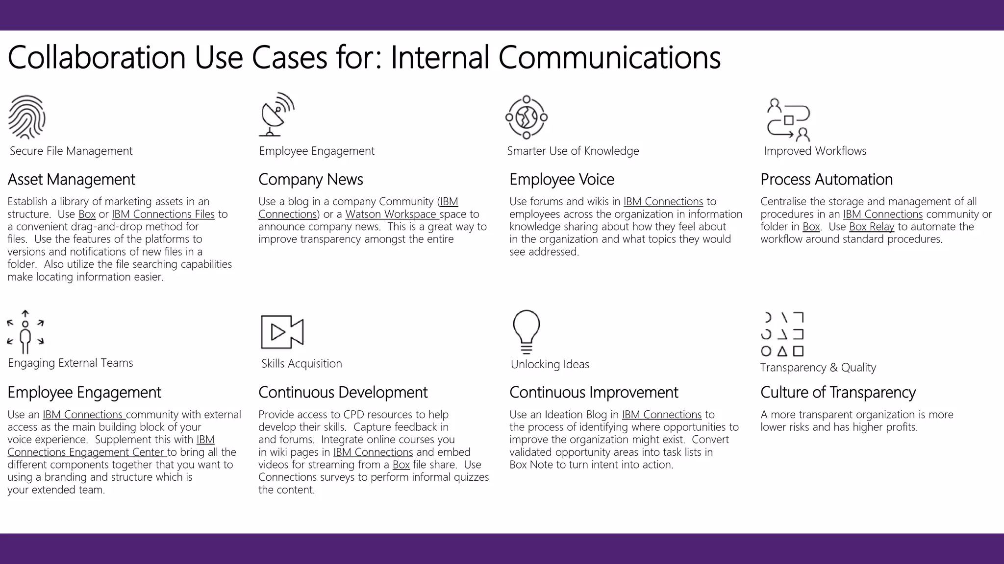 Asset Management Company News Employee Voice Process Automation
Establish a library of marketing assets in an
structure. Use Box or IBM Connections Files to
a convenient drag-and-drop method for
files. Use the features of the platforms to
versions and notifications of new files in a
folder. Also utilize the file searching capabilities
make locating information easier.
Use a blog in a company Community (IBM
Connections) or a Watson Workspace space to
announce company news. This is a great way to
improve transparency amongst the entire
Use forums and wikis in IBM Connections to
employees across the organization in information
knowledge sharing about how they feel about
in the organization and what topics they would
see addressed.
Centralise the storage and management of all
procedures in an IBM Connections community or
folder in Box. Use Box Relay to automate the
workflow around standard procedures.
Employee Engagement Continuous Development Continuous Improvement Culture of Transparency
Use an IBM Connections community with external
access as the main building block of your
voice experience. Supplement this with IBM
Connections Engagement Center to bring all the
different components together that you want to
using a branding and structure which is
your extended team.
Provide access to CPD resources to help
develop their skills. Capture feedback in
and forums. Integrate online courses you
in wiki pages in IBM Connections and embed
videos for streaming from a Box file share. Use
Connections surveys to perform informal quizzes
the content.
Use an Ideation Blog in IBM Connections to
the process of identifying where opportunities to
improve the organization might exist. Convert
validated opportunity areas into task lists in
Box Note to turn intent into action.
A more transparent organization is more
lower risks and has higher profits.
Collaboration Use Cases for: Internal Communications
Secure File Management Employee Engagement Smarter Use of Knowledge Improved Workflows
Engaging External Teams Skills Acquisition Unlocking Ideas Transparency & Quality
 