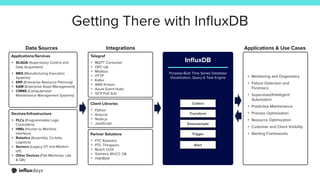 A Simple Stack with Unlimited Potential
Processes and Assets
Middleware
InﬂuxDB
Applications
Edge Cloud
Datacenter
ICS/SCA...