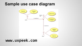 Sample use case diagram

www.uxpeek.com

 
