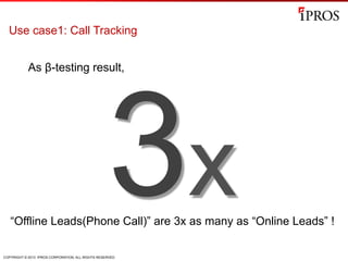 COPYRIGHT © 2013 IPROS CORPORATION. ALL RIGHTS RESERVED.
Use case1: Call Tracking
3x“Offline Leads(Phone Call)” are 3x as many as “Online Leads” !
As β-testing result,
 