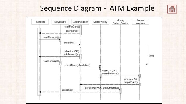 use case for withdrawing money from atm Of the created use cases, i will describe and illustrate a use case with a typical and alternate course that documents the event of a bank customer withdrawing money from an atm describe and illustrate a use case dependency for making an account deposit describe and illustrate a use case dependency for making an account transfer identify and . use case for withdrawing money from atm Of the created use cases, i will describe and illustrate a use case with a typical and alternate course that documents the event of a bank customer withdrawing money from an atm describe and illustrate a use case dependency for making an account deposit describe and illustrate a use case dependency for making an account transfer identify and .
