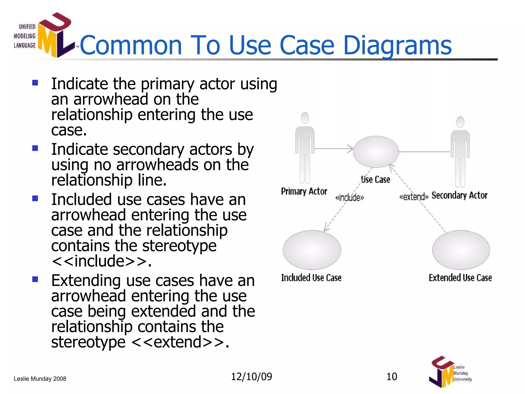 Common To Use Case Diagrams Indicate the primary actor using an arrowhead on the relationship entering the use case. Indicate secondary actors by using no arrowheads on the relationship line. Included use cases have an arrowhead entering the use case and the relationship contains the stereotype <<include>>. Extending use cases have an arrowhead entering the use case being extended and the relationship contains the stereotype <<extend>>. 06/08/09 
