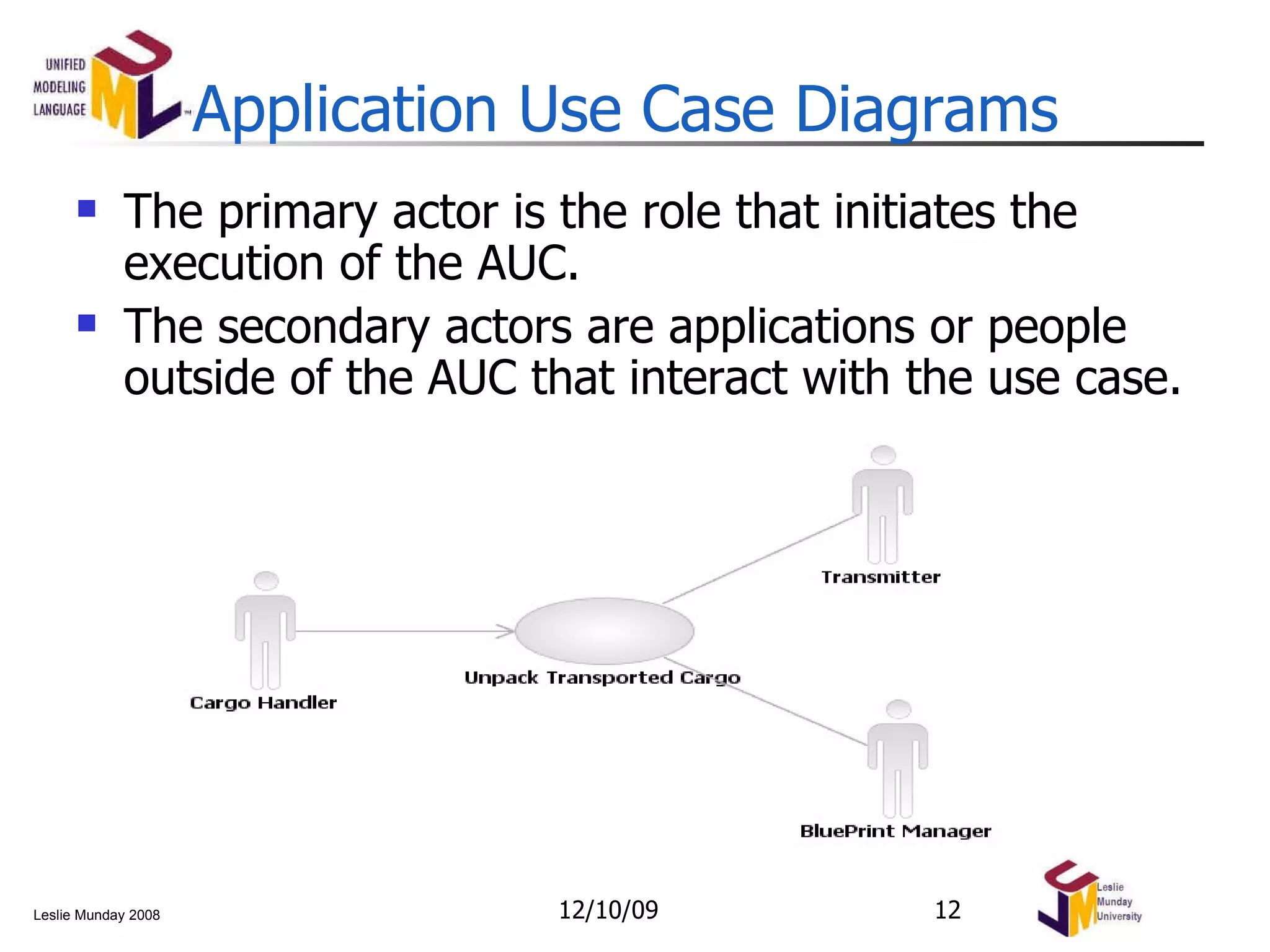 Application Use Case Diagrams The primary actor is the role that initiates the execution of the AUC. The secondary actors are applications or people outside of the AUC that interact with the use case. 06/08/09 