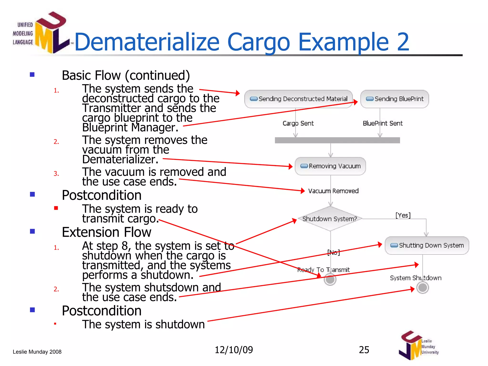 Dematerialize Cargo Example 2 Basic Flow (continued) The system sends the deconstructed cargo to the Transmitter and sends the cargo blueprint to the Blueprint Manager. The system removes the vacuum from the Dematerializer. The vacuum is removed and the use case ends. Postcondition The system is ready to transmit cargo. Extension Flow At step 8, the system is set to shutdown when the cargo is transmitted, and the systems performs a shutdown. The system shutsdown and the use case ends. Postcondition The system is shutdown 06/08/09 