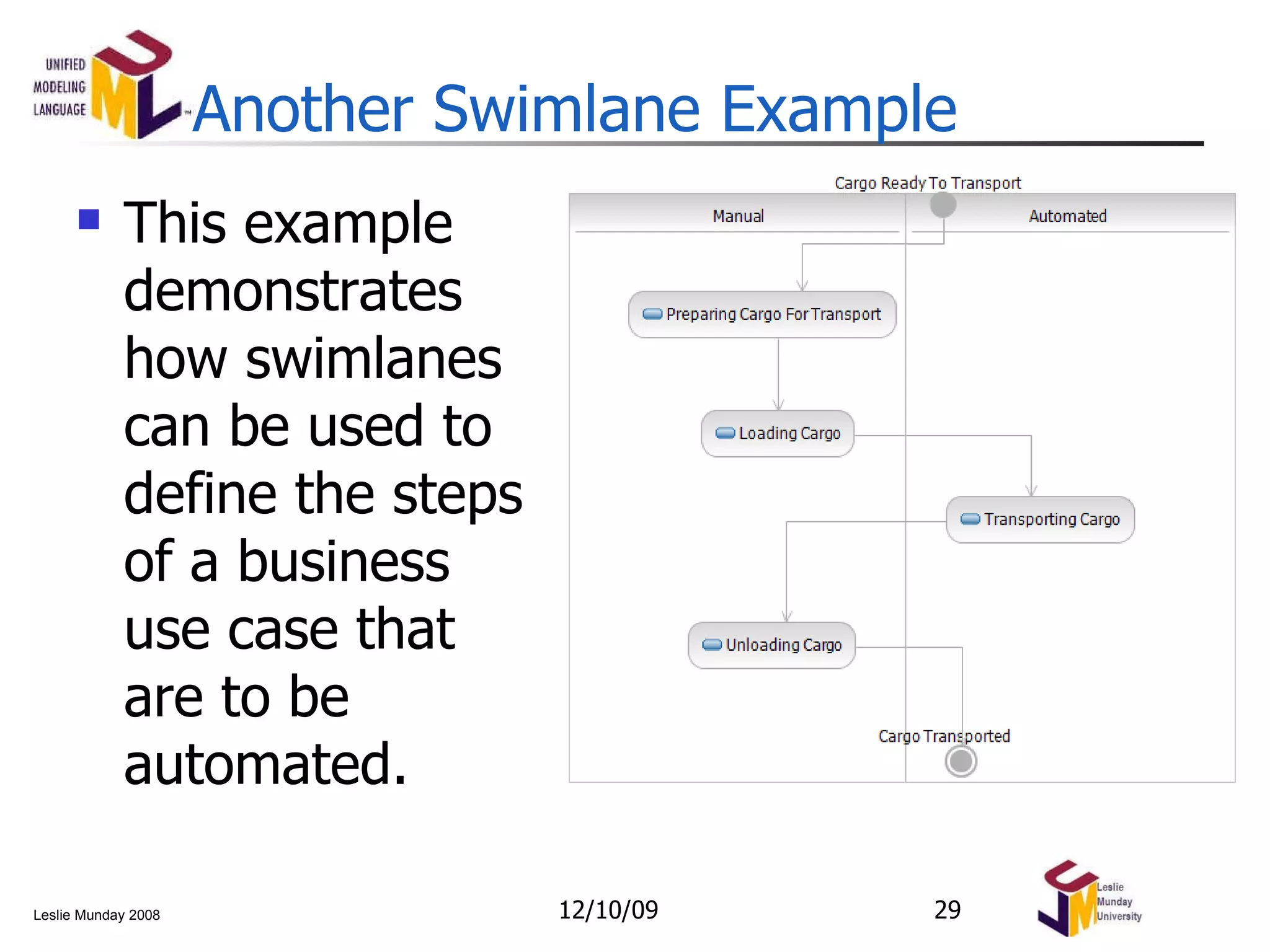 Another Swimlane Example This example demonstrates how swimlanes can be used to define the steps of a business use case that are to be automated. 06/08/09 