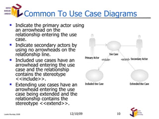 Common To Use Case Diagrams Indicate the primary actor using an arrowhead on the relationship entering the use case. Indicate secondary actors by using no arrowheads on the relationship line. Included use cases have an arrowhead entering the use case and the relationship contains the stereotype <<include>>. Extending use cases have an arrowhead entering the use case being extended and the relationship contains the stereotype <<extend>>. 06/08/09 