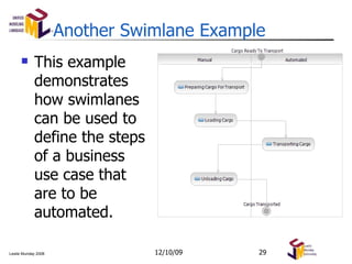 Another Swimlane Example This example demonstrates how swimlanes can be used to define the steps of a business use case that are to be automated. 06/08/09 