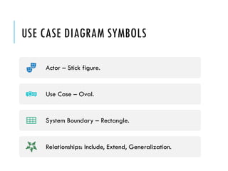 Use Case Rectangle Use_Case_Modellingjsnsnsnsshdhhdhshns.pptx