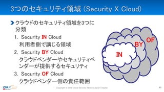 3つのセキュリティ領域 (Security X Cloud)
クラウドのセキュリティ領域を3つに
分類
1. Security IN Cloud
利用者側で講じる領域
2. Security BY Cloud
クラウドベンダーやセキュリティベ
ンダーが提供するセキュリティ
3. Security OF Cloud
クラウドベンダー側の責任範囲
Copyright © 2019 Cloud Security Alliance Japan Chapter 11
BY
IN
OF
 