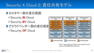 Security X Cloud と 責任共有モデル
カスタマー側の責任範囲
Security IN Cloud
Security BY Cloud
クラウドベンダー側の責任範囲
Security OF Cloud
Copyright © 2019 Cloud Security Alliance Japan Chapter 12
https://www.oreilly.com/library/view/practical-cloud-
security/9781492037507/ch01.html
 