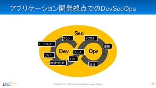 アプリケーション開発視点でのDevSecOps
Copyright © 2019 Cloud Security Alliance Japan Chapter 14
Sec
Dev Ops
プラン
テスト
コーディング
リリース
デプロイ
運用
監視
ビルド
脆弱性分析
 