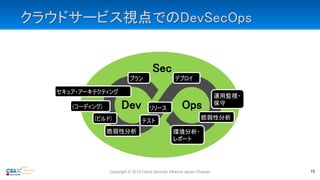 クラウドサービス視点でのDevSecOps
Copyright © 2019 Cloud Security Alliance Japan Chapter 15
Sec
Dev Ops
セキュア・アーキテクティング
テスト
(コーディング) リリース
デプロイ
運用監視・
保守
環境分析・
レポート
(ビルド)
脆弱性分析
脆弱性分析
プラン
 