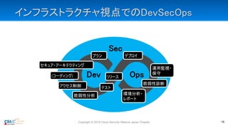 インフラストラクチャ視点でのDevSecOps
Copyright © 2019 Cloud Security Alliance Japan Chapter 16
Sec
Dev Ops
セキュア・アーキテクティング
テスト
(コーディング) リリース
デプロイ
運用監視・
保守
環境分析・
レポート
脆弱性分析
脆弱性診断
プラン
アクセス制御
 