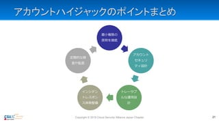 アカウントハイジャックのポイントまとめ
Copyright © 2019 Cloud Security Alliance Japan Chapter 21
最小権限の
原則を徹底
アカウント
セキュリ
ティ設計
トレーサブ
ルな運用設
計
インシデン
トレスポン
ス体勢整備
定期的な検
査や監査
 