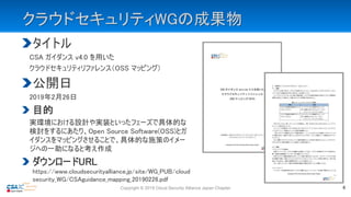 クラウドセキュリティWGの成果物
タイトル
CSA ガイダンス v4.0 を用いた
クラウドセキュリティリファレンス（OSS マッピング）
公開日
2019年2月26日
目的
実環境における設計や実装といったフェーズで具体的な
検討をするにあたり、Open Source Software(OSS)とガ
イダンスをマッピングさせることで、具体的な施策のイメー
ジへの一助になると考え作成
ダウンロードURL
https://www.cloudsecurityalliance.jp/site/WG_PUB/cloud
security_WG/CSAguidance_mapping_20190226.pdf
Copyright © 2019 Cloud Security Alliance Japan Chapter 6
 
