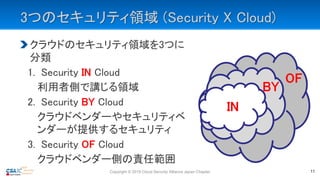 3つのセキュリティ領域 (Security X Cloud)
クラウドのセキュリティ領域を3つに
分類
1. Security IN Cloud
利用者側で講じる領域
2. Security BY Cloud
クラウドベンダーやセキュリティベ
...