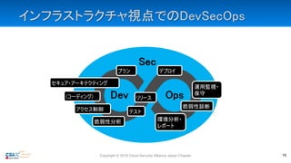 インフラストラクチャ視点でのDevSecOps
Copyright © 2019 Cloud Security Alliance Japan Chapter 16
Sec
Dev Ops
セキュア・アーキテクティング
テスト
(コーディング) ...