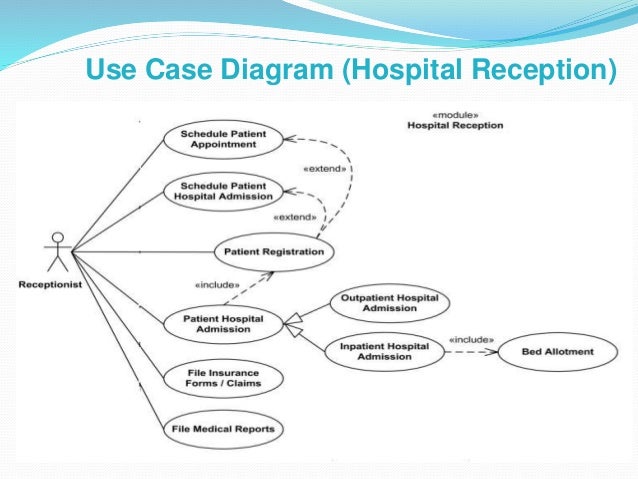 Use Case Diagram For Hospital Management System Uml Lucidchart - Vrogue