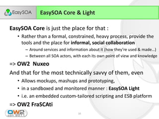 EasySOA Core & Light

EasySOA Core is just the place for that :
      • Rather than a formal, constrained, heavy process, provide the
        tools and the place for informal, social collaboration
             – Around  services  and  information  about  it  (how  they’re  used  &  made…)
             – Between all SOA actors, with each its own point of view and knowledge
=> OW2 Nuxeo
And that for the most technically savvy of them, even
      • Allows mockups, mashups and prototyping,
      • in a sandboxed and monitored manner : EasySOA Light
      • i.e. an embedded custom-tailored scripting and ESB platform
=> OW2 FraSCAti
23/11/2011                                  10
 