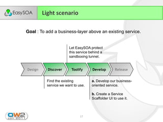 Light scenario

             Goal : To add a business-layer above an existing service.


                                    Let EasySOA protect
                                    this service behind a
                                    sandboxing tunnel.


             Design     Discover     Toolify      Develop        Release


                       Find the existing          a. Develop our business-
                       service we want to use.    oriented service.

                                                  b. Create a Service
                                                  Scaffolder UI to use it.



22/11/2011                                 17
 
