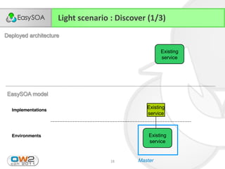 Light scenario : Discover (1/3)
Deployed architecture

                                                    Existing
                                                    service




 EasySOA model

  Implementations
                                              Existing
                                              service



  Environments                                 Existing
                                               service


   22/11/2011                      18      Master
 