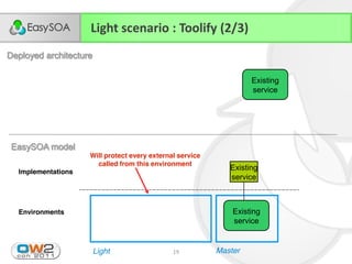 Light scenario : Toolify (2/3)
Deployed architecture

                                                                   Existing
                                                                   service




 EasySOA model
                    Will protect every external service
                      called from this environment
  Implementations
                                                             Existing
                                                             service



  Environments                                                Existing
                                                              service


   22/11/2011           Light                 19          Master
 
