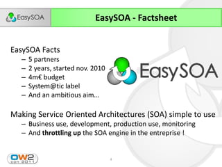 EasySOA - Factsheet


EasySOA Facts
   –   5 partners
   –   2 years, started nov. 2010
   –   4m€ budget
   –   System@tic label
   –   And  an  ambitious  aim…

Making Service Oriented Architectures (SOA) simple to use
   – Business use, development, production use, monitoring
   – And throttling up the SOA engine in the entreprise !


                                    4
 