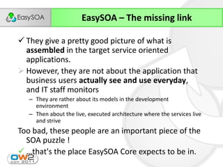 EasySOA – The missing link

 They give a pretty good picture of what is
  assembled in the target service oriented
  applications.
 However, they are not about the application that
  business users actually see and use everyday,
  and IT staff monitors
   – They are rather about its models in the development
     environment
   – Then about the live, executed architecture where the services live
     and strive
Too bad, these people are an important piece of the
  SOA puzzle !
 …that's  the  place  EasySOA  Core  expects  to  be  in.
 