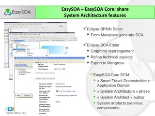 EasySOA – EasySOA Core: share
 System Architecture features

         Eclipse BPMN Editor
           From Mangrove generate SCA

         Eclipse SCA Editor
           Graphical rearrangement
           Refine technical aspects
           Export to Mangrove

            EasySOA Core ECM
              « Smart Travel Orchestration »
                  Application Domain
                 « System Architecture » phase
                 « System Architect » author
                 System artefacts (services,
                  components)
 