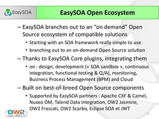 EasySOA Open Ecosystem
– EasySOA  branches  out  to  an  “on  demand”  Open  
  Source ecosystem of compatible solutions
   • Starting with an SOA framework really simple to use
   • branching out to an on-demand Open Source solution
– Thanks to EasySOA Core plugins, integrating them
   • on : design, development (« SOA sandbox », continuous
     integration, functional testing & Q/A), monitoring,
     Business Process Management (BPM) and Cloud
– Built on best-of-breed Open Source components
   • Supported by EasySOA partners : Apache CXF & Camel,
     Nuxeo DM, Talend Data Integration, OW2 Jasmine,
     OW2 Frascati, OW2 Scarbo, Eclipse SOA et JWT
                                                           57
 