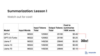 Watch out for cost!
Summarization: Lesson 1
30x!
 