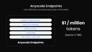 Anyscale Endpoints
Cost efficiency touches every layer of the stack
Anyscale Endpoints
Single GPU optimizations
Multi-GPU modeling
Inference server
Autoscaling
Multi-region, multi-cloud
$1 / million
tokens
(Llama-2 70B)
 