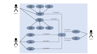 Admin
Kasir
Owner
Mengelola
Produk
Tambah
Produk
Ubah
Produk
Hapus
Produk
Mengelola
Kategori
Produk
Tambah
Kategori
Ubah
Kategori
Hapus
Kategori
Login
Transaksi
Produk
Lihat
Riwayat
Rekap
Penjualan
Dashboard
View
Laporan
<<include>>
<<include>>
<<include>>
<<include>>
<<include>>
<<include>>
<<include>>