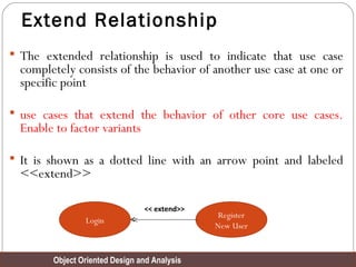 Use case Diagram | PPT