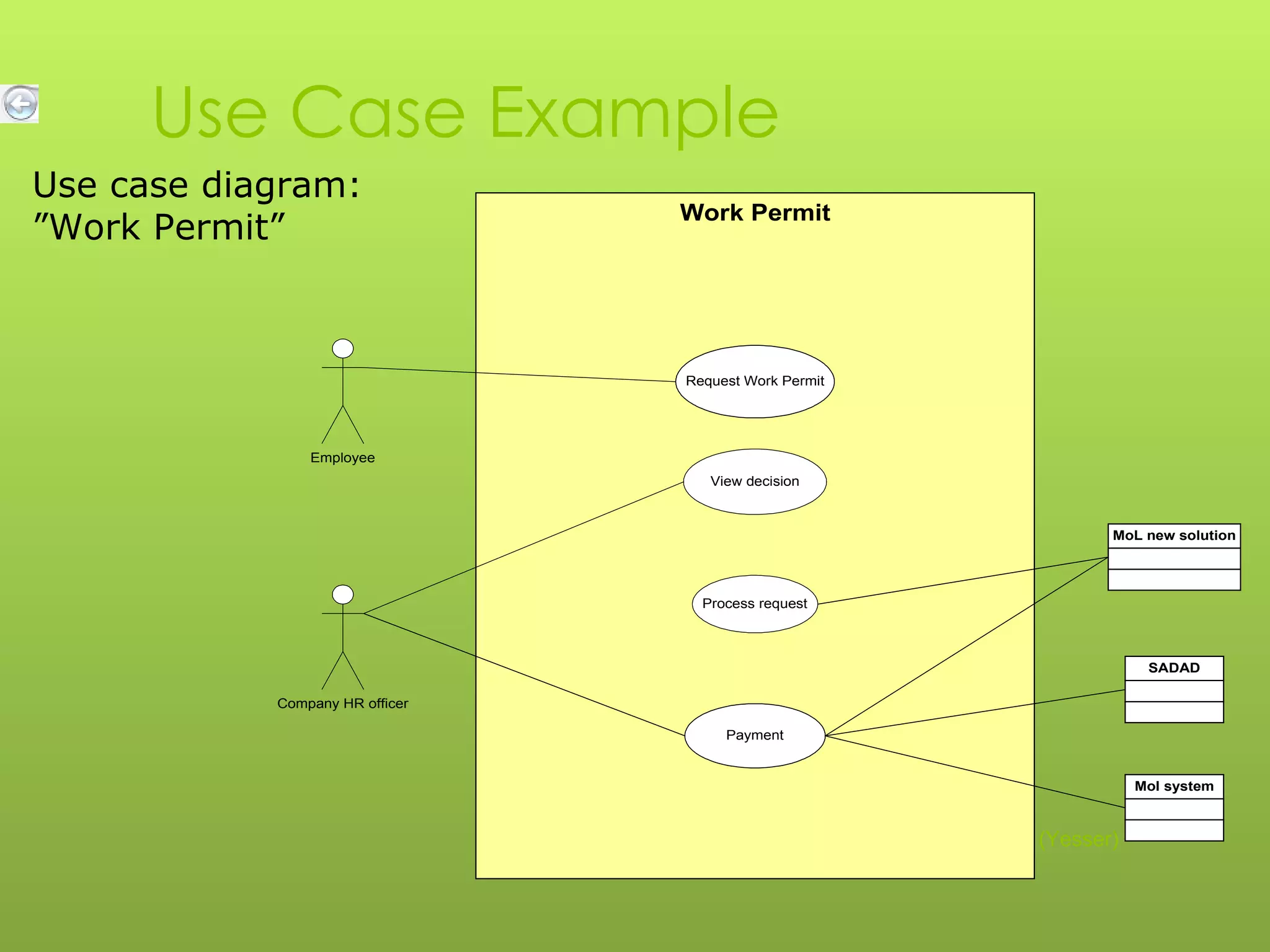 Use Case Example Copyright e-Government Program (Yesser) Use case diagram: ”Work Permit” 