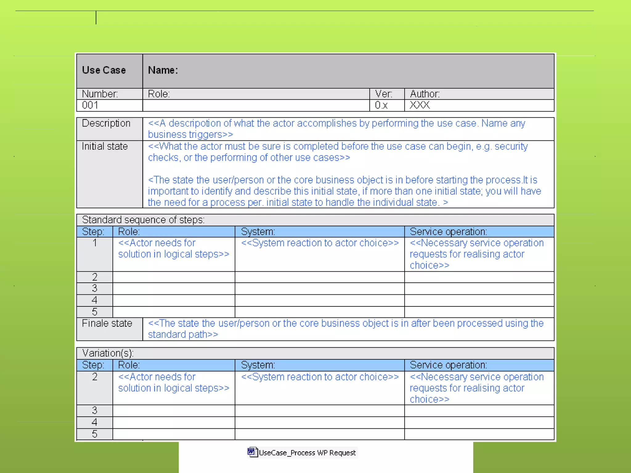 Use cases – Verbal description Copyright e-Government Program (Yesser) 