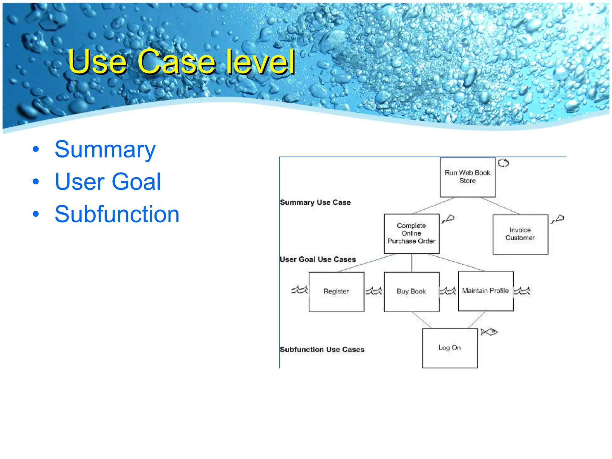Use Case level Summary User Goal Subfunction 