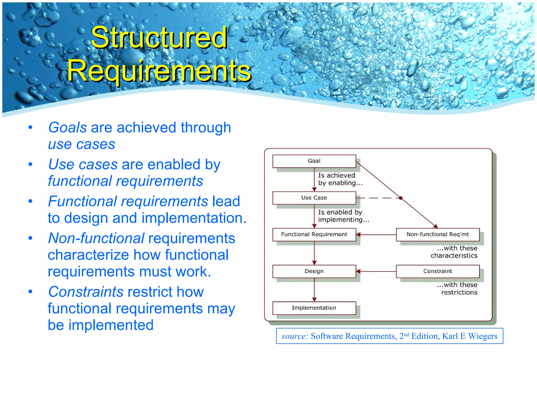 Structured Requirements Goals  are achieved through  use cases Use cases  are enabled by  functional requirements Functional requirements  lead to design and implementation. Non-functional  requirements characterize how functional requirements must work. Constraints  restrict how functional requirements may be implemented source:  Software Requirements, 2 nd  Edition, Karl E Wiegers 