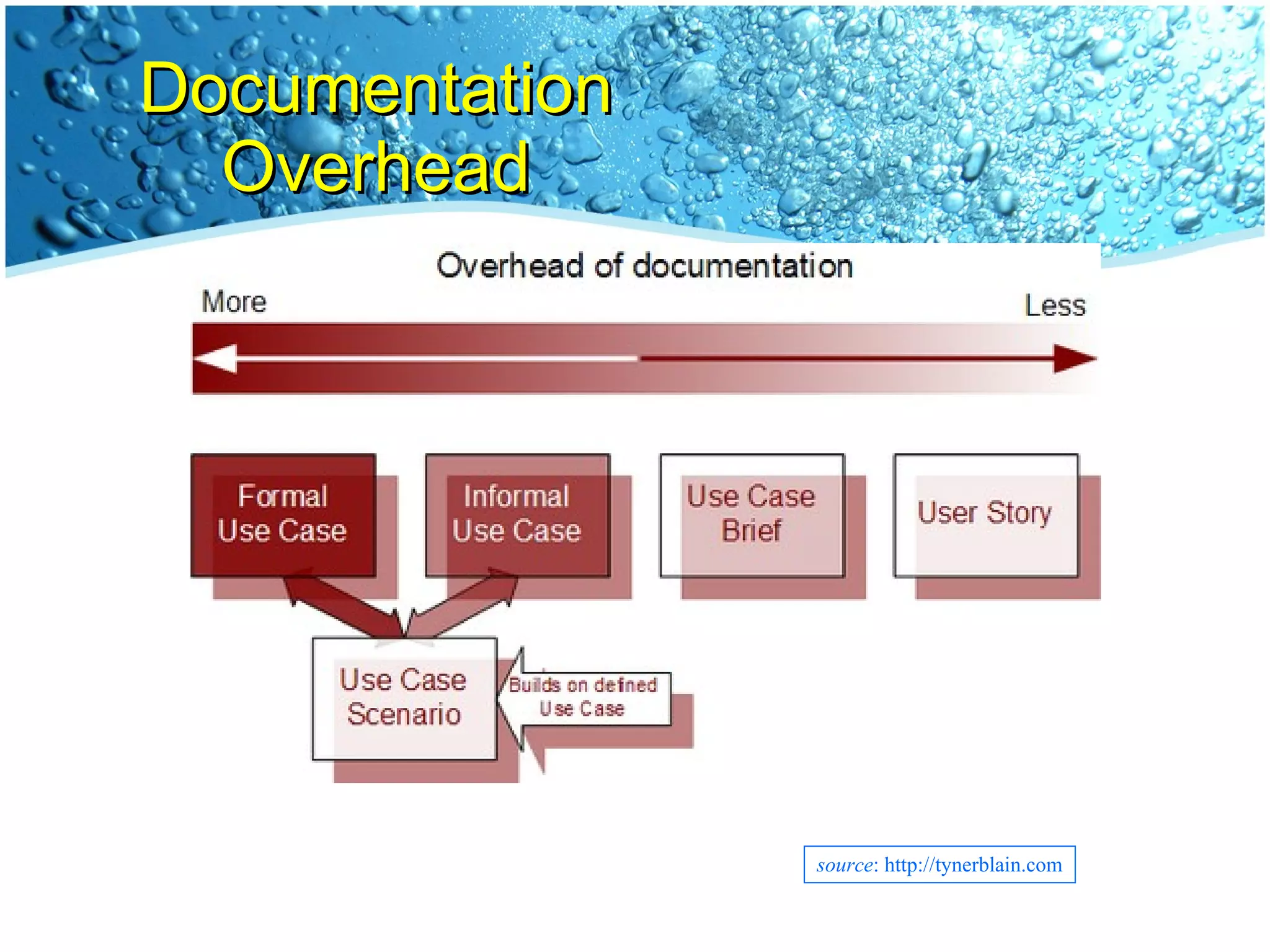 Documentation Overhead source : http://tynerblain.com 